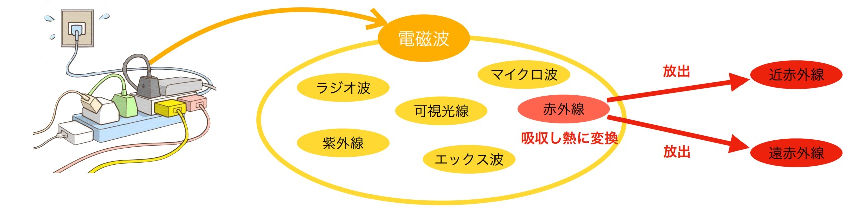 フュージョンコア